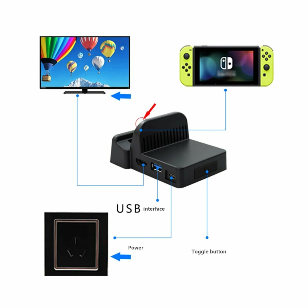 Přenosný dock pro Nintendo Switch - kompaktní mini HDMI USB dock