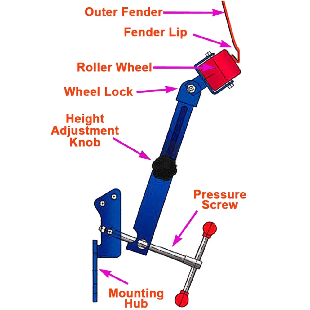 Fender Roller na rozšíření podběhů - TSX TOOL