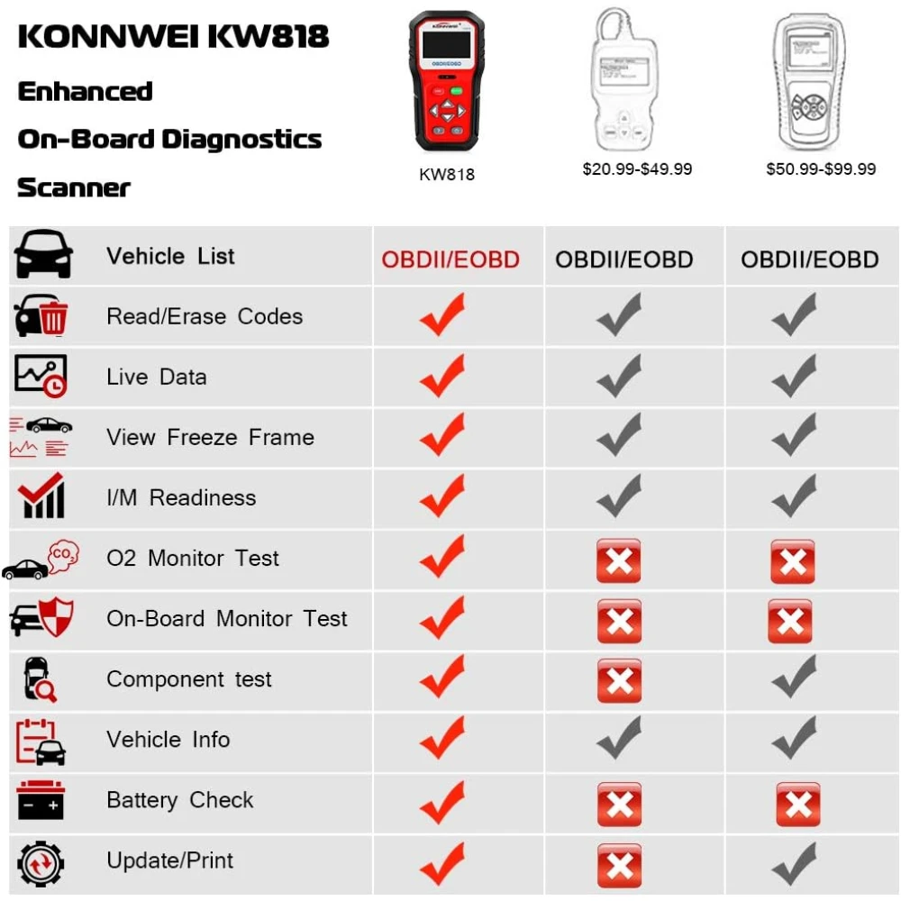 KONNWEI KW818 OBD2 skener: čtečka kódů OBDII pro auta od 1996