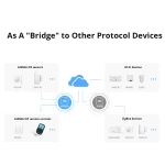 Sonoff RF Bridge R2 433MHz WiFi - most mezi RF a WiFi