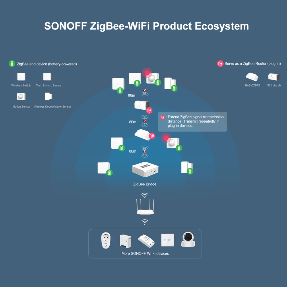 SONOFF SNZB-03 ZigBee pohybový senzor – chytré ovládání a přesná detekce