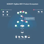 SONOFF SNZB-03 ZigBee pohybový senzor – chytré ovládání a přesná detekce