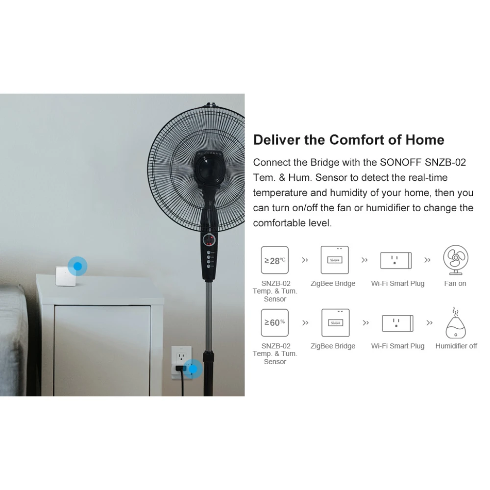 SONOFF ZBBridge: chytrá Zigbee brána s podporou WiFi a Alexa