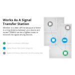SONOFF ZBMINI ZigBee chytrý mini vypínač pro ovládání světel 2cestně