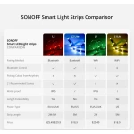 Inteligentní WiFi LED pásek SONOFF L2 Lite 5 metrů s ovladačem a aplikací